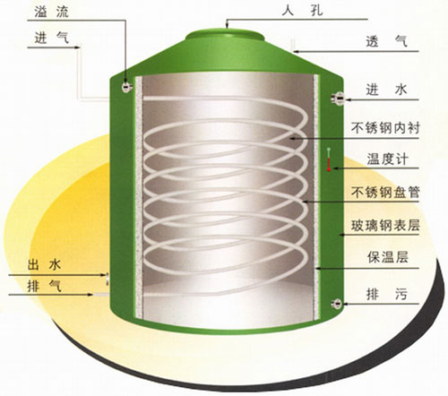 本溪不銹鋼保溫水箱